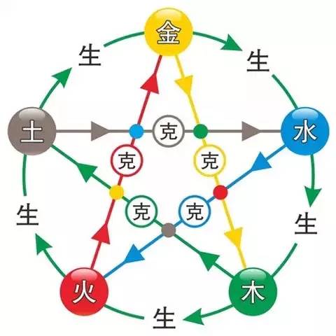 每日五行穿衣指南查詢