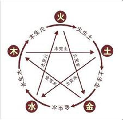 四柱神煞天德合表示什么意思？天德 貴人象征哪些？