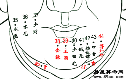 男人面部痣相圖解，男性面部痣相圖解大全