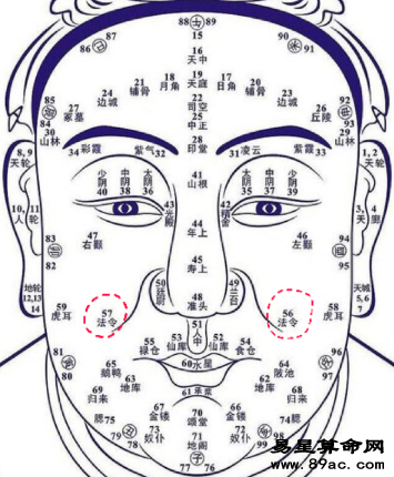 男人面部痣相圖解，男性面部痣相圖解大全