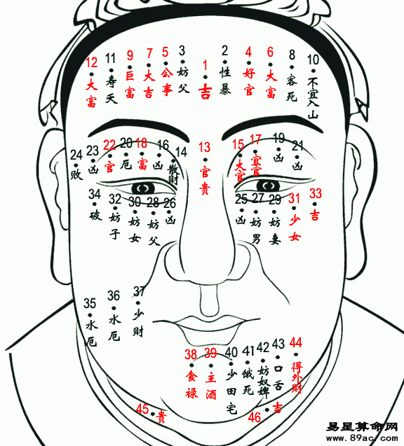 男人面部痣相圖解，男性面部痣相圖解大全