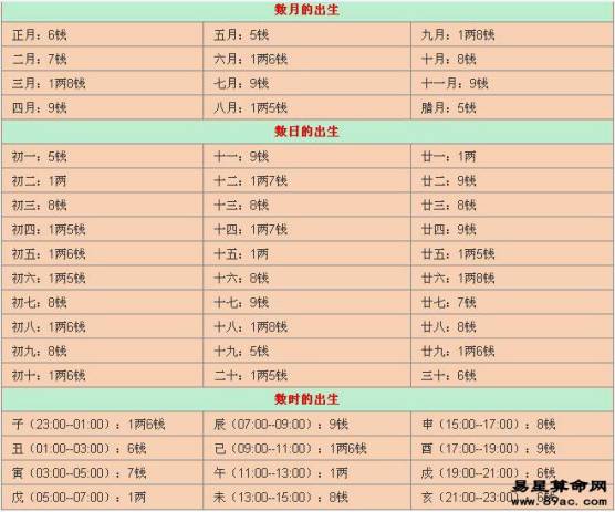 袁天罡稱骨算命 稱骨算命表2019新版