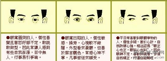 麻衣神相論眼睛面相貴賤