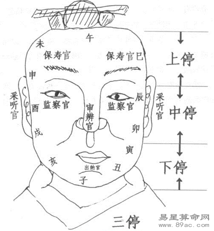 看眉毛眼睛面相知道命運(yùn)