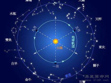 天秤座不愿和怎樣的人戀愛