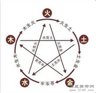 屬龍人是哪一年出生的 各年份屬龍的人的命運(yùn)怎樣